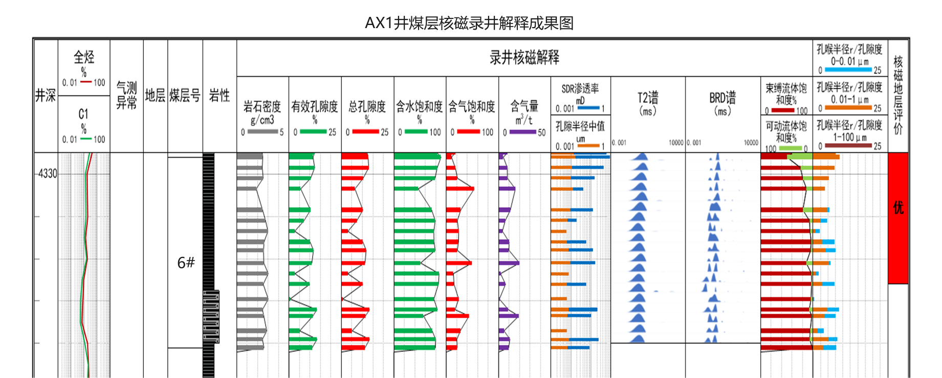 Quick On-site Testing, Precise and Efficient! Rapid Assessment of Coalbed Methane Reservoir by Shenkai SKNM12(圖10)