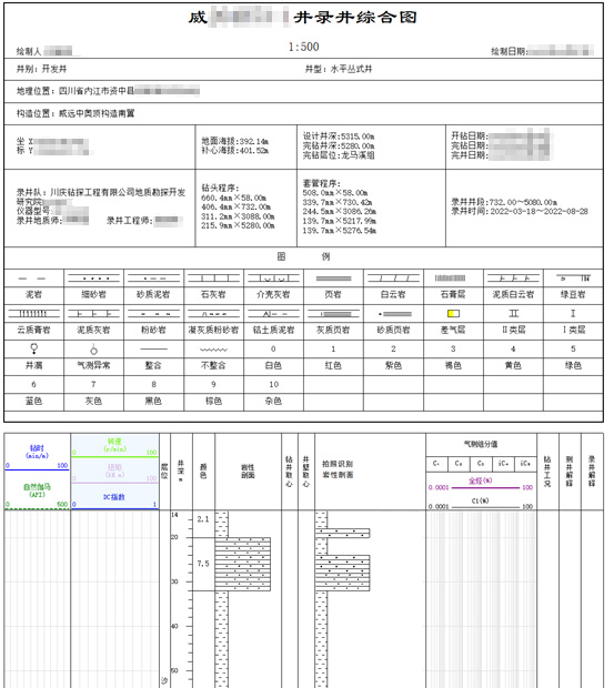 AI智能遠程云錄井，助力油氣規(guī)模性勘探開發(fā)(圖6)