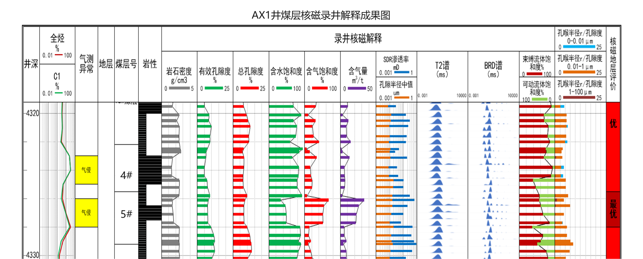 現場快測、精準高效! 神開SKNM12實現煤層氣儲層快速評價(圖8)